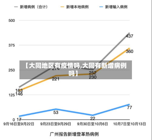 【大同地区有疫情吗,大同有新增病例吗】-第1张图片