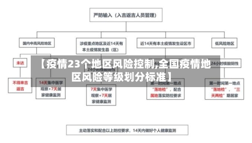 【疫情23个地区风险控制,全国疫情地区风险等级划分标准】-第2张图片