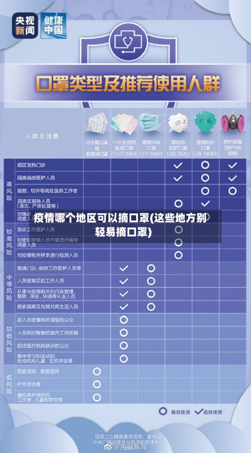 疫情哪个地区可以摘口罩(这些地方别轻易摘口罩)-第1张图片