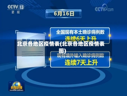 北京各地区疫情表(北京各地区疫情表图)-第1张图片