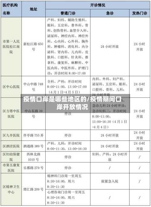 疫情口岸是哪些地区的/疫情期间口岸开放情况-第1张图片