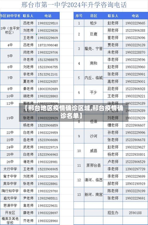 【邢台地区疫情确诊区域,邢台疫情确诊名单】-第2张图片