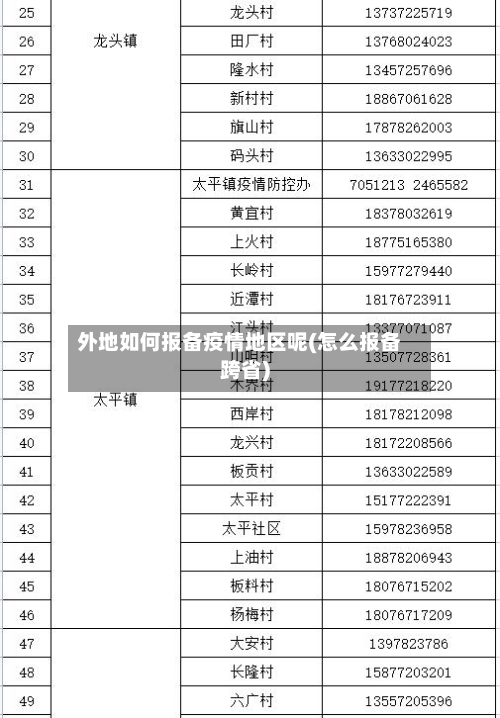 外地如何报备疫情地区呢(怎么报备跨省)-第1张图片