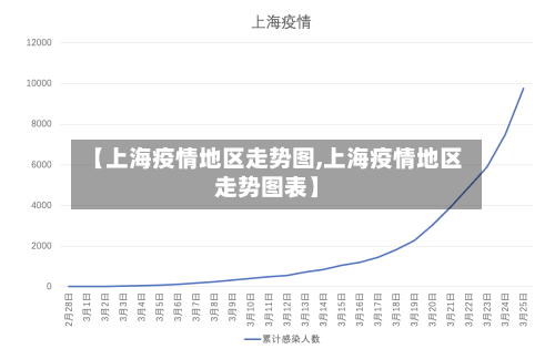 【上海疫情地区走势图,上海疫情地区走势图表】-第2张图片