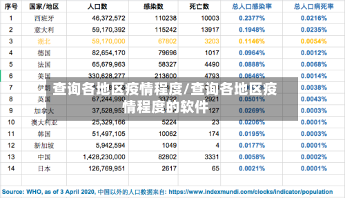 查询各地区疫情程度/查询各地区疫情程度的软件-第3张图片
