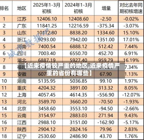 【近来疫情较严重的地区,近来疫情严重的省份有哪些】-第2张图片