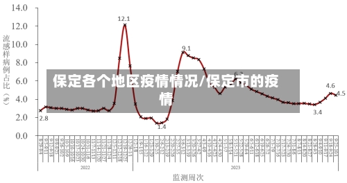 保定各个地区疫情情况/保定市的疫情-第2张图片