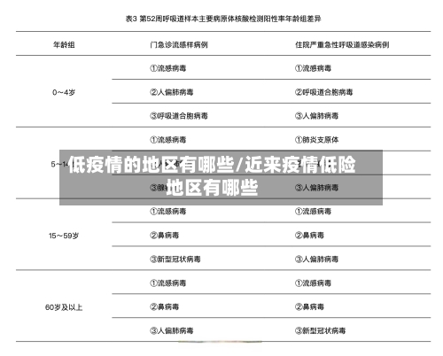 低疫情的地区有哪些/近来疫情低险地区有哪些-第3张图片