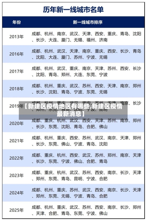 【新建区疫情地区有哪些,新建区疫情最新消息】-第2张图片