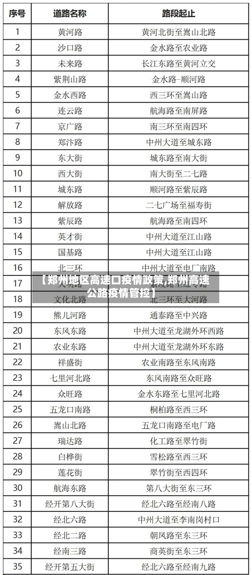 【郑州地区高速口疫情政策,郑州高速公路疫情管控】-第1张图片