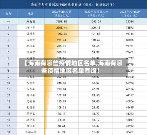 【海南有哪些疫情地区名单,海南有哪些疫情地区名单查询】-第1张图片