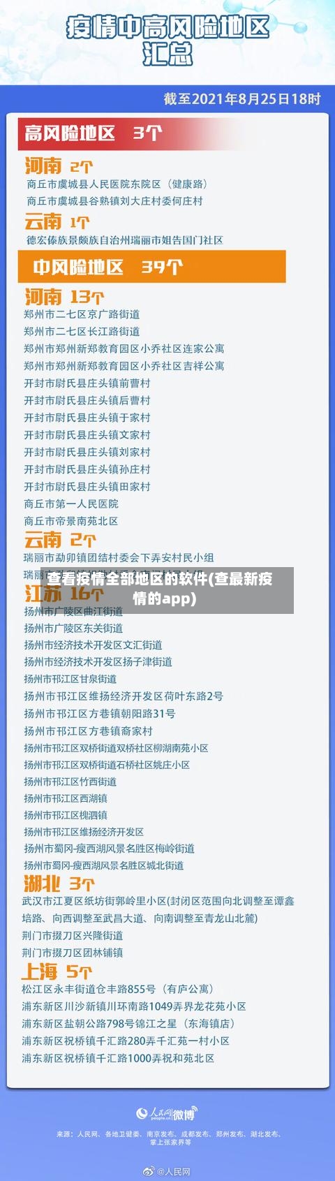 查看疫情全部地区的软件(查最新疫情的app)-第2张图片