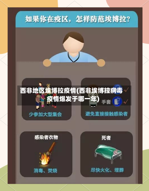 西非地区埃博拉疫情(西非埃博拉病毒疫情爆发于哪一年)-第3张图片