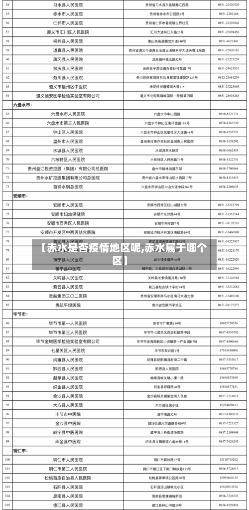 【赤水是否疫情地区呢,赤水属于哪个区】-第1张图片