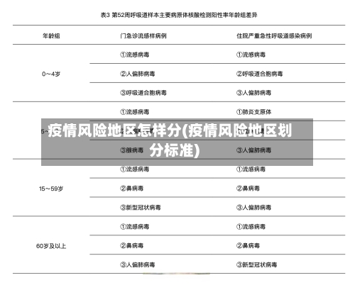 疫情风险地区怎样分(疫情风险地区划分标准)-第1张图片