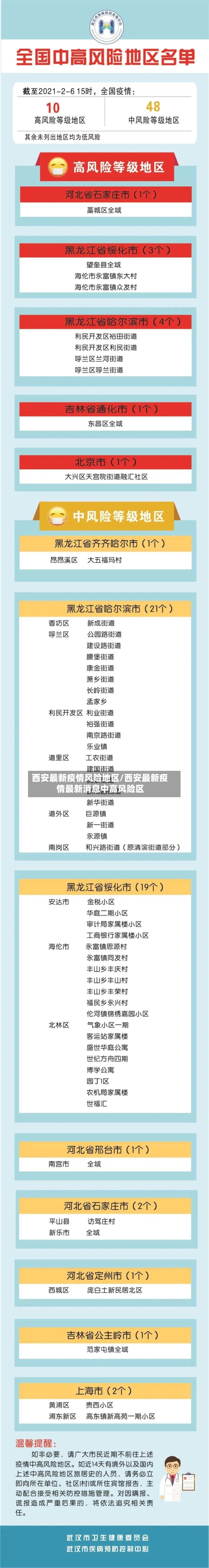 西安最新疫情风险地区/西安最新疫情最新消息中高风险区-第2张图片