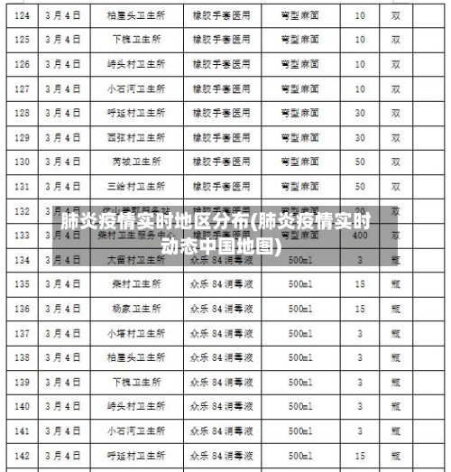 肺炎疫情实时地区分布(肺炎疫情实时动态中国地图)-第1张图片