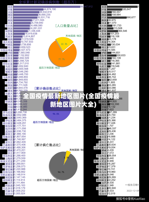 全国疫情最新地区图片(全国疫情最新地区图片大全)-第3张图片