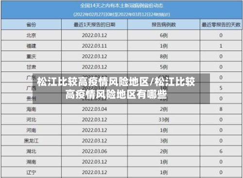 松江比较高疫情风险地区/松江比较高疫情风险地区有哪些-第2张图片