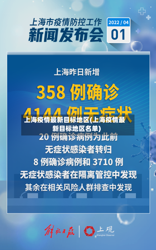 上海疫情最新目标地区(上海疫情最新目标地区名单)-第1张图片