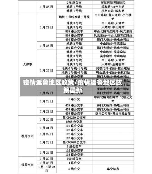 疫情返鲁地区政策/疫情返鲁地区政策最新-第1张图片