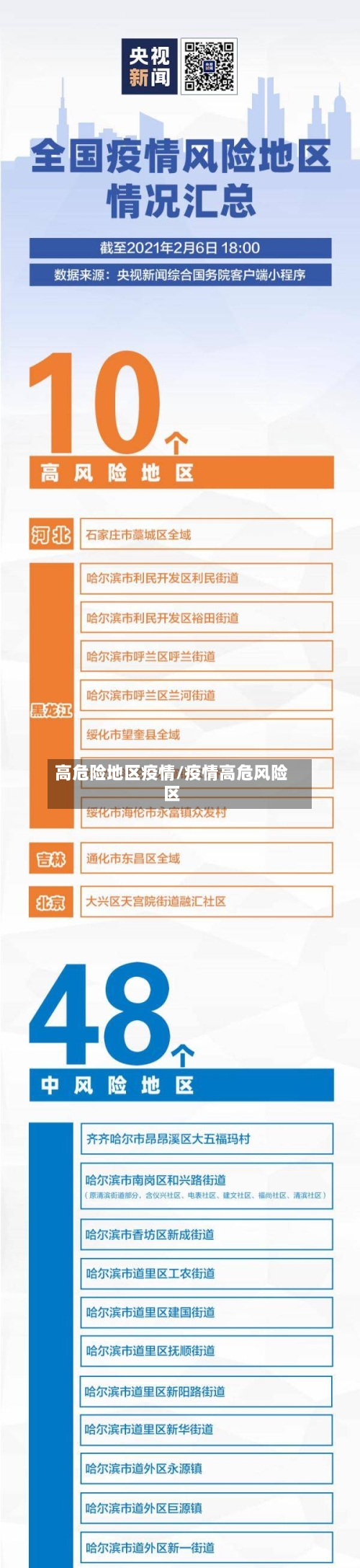 高危险地区疫情/疫情高危风险区-第3张图片