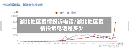 湖北地区疫情投诉电话/湖北地区疫情投诉电话是多少-第1张图片