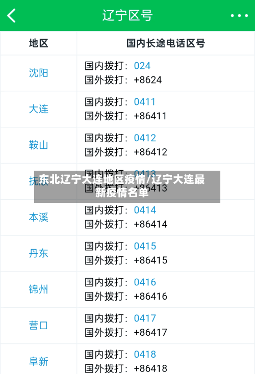 东北辽宁大连地区疫情/辽宁大连最新疫情名单-第1张图片