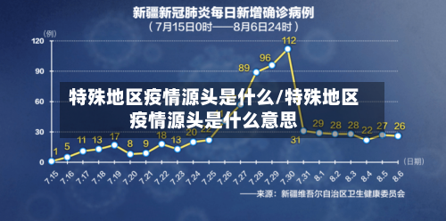 特殊地区疫情源头是什么/特殊地区疫情源头是什么意思-第1张图片