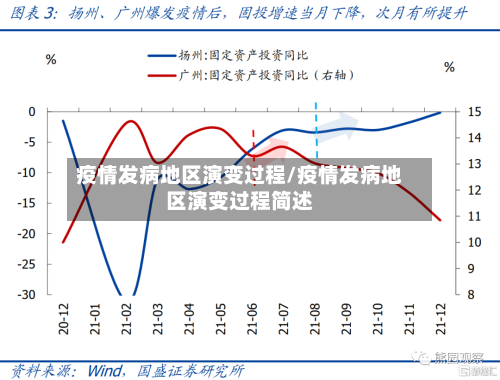 疫情发病地区演变过程/疫情发病地区演变过程简述-第1张图片