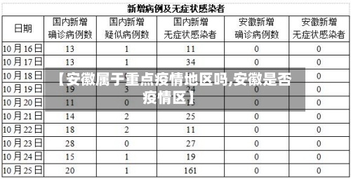 【安徽属于重点疫情地区吗,安徽是否疫情区】-第3张图片