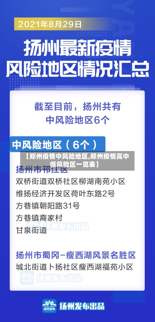 【郑州疫情中风险地区,郑州疫情高中低风险区一览表】-第3张图片