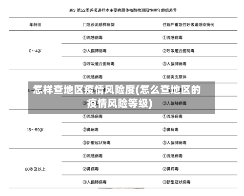怎样查地区疫情风险度(怎么查地区的疫情风险等级)-第1张图片