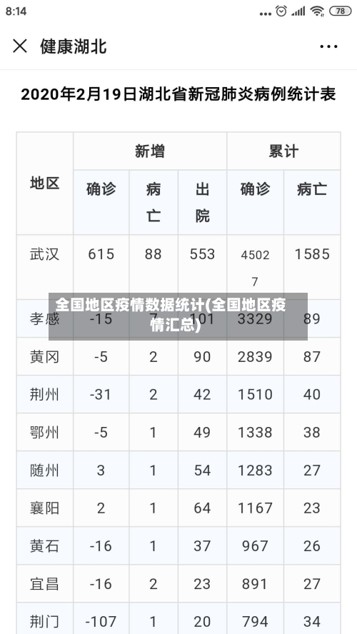 全国地区疫情数据统计(全国地区疫情汇总)-第3张图片