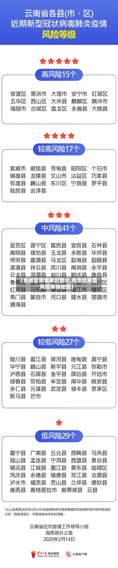 【各地区疫情解封图片,各地区疫情风险等级地图】-第1张图片