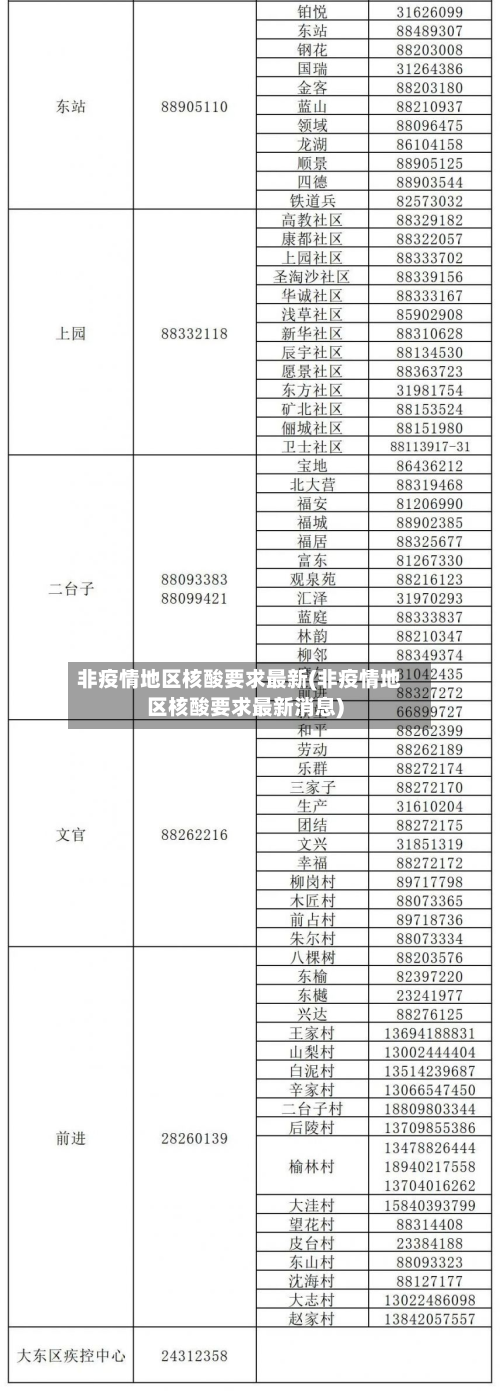 非疫情地区核酸要求最新(非疫情地区核酸要求最新消息)-第1张图片
