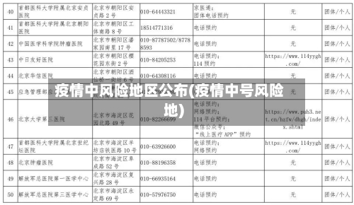 疫情中风险地区公布(疫情中号风险地)-第1张图片