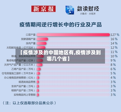 【疫情涉及的中国地区有,疫情涉及到哪几个省】-第1张图片