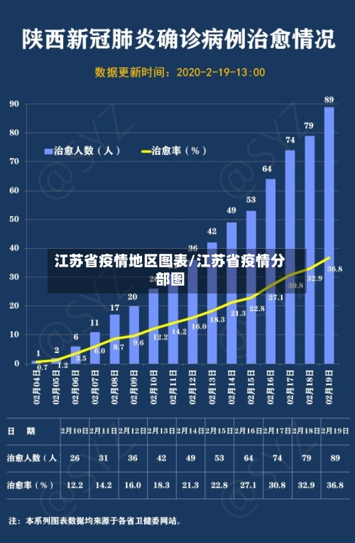 江苏省疫情地区图表/江苏省疫情分部图-第2张图片