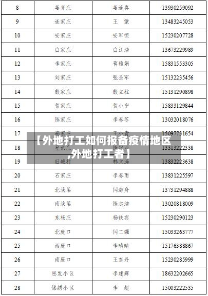 【外地打工如何报备疫情地区,外地打工者】-第1张图片