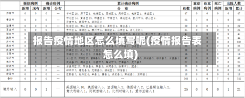 报告疫情地区怎么填写呢(疫情报告表怎么填)-第2张图片