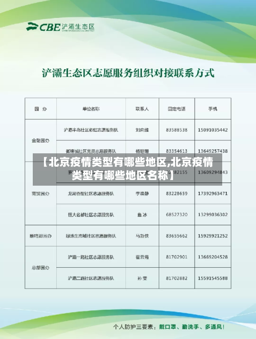 【北京疫情类型有哪些地区,北京疫情类型有哪些地区名称】-第2张图片