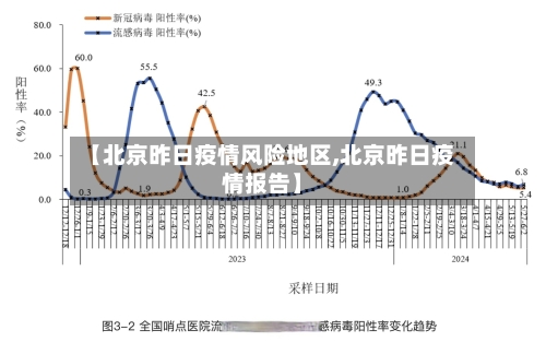 【北京昨日疫情风险地区,北京昨日疫情报告】-第2张图片