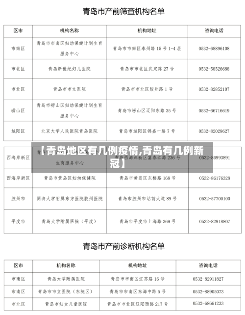【青岛地区有几例疫情,青岛有几例新冠】-第1张图片