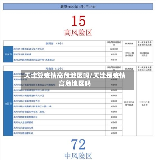 天津算疫情高危地区吗/天津是疫情高危地区吗-第2张图片