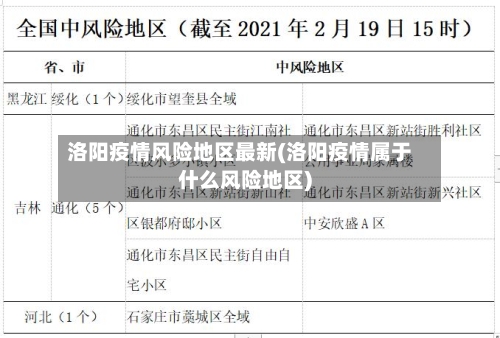 洛阳疫情风险地区最新(洛阳疫情属于什么风险地区)-第2张图片