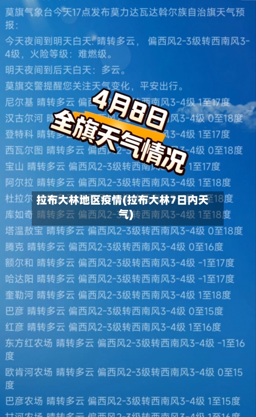 拉布大林地区疫情(拉布大林7日内天气)-第1张图片