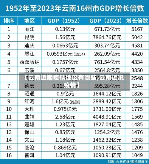 【云南近期疫情地区有哪些,云南近况疫情】-第1张图片