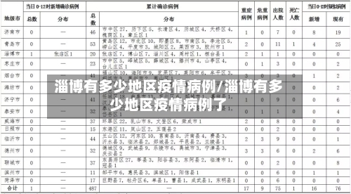 淄博有多少地区疫情病例/淄博有多少地区疫情病例了-第1张图片