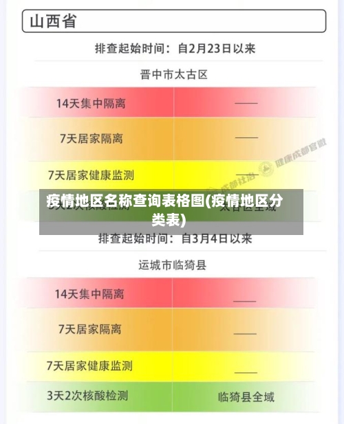 疫情地区名称查询表格图(疫情地区分类表)-第3张图片